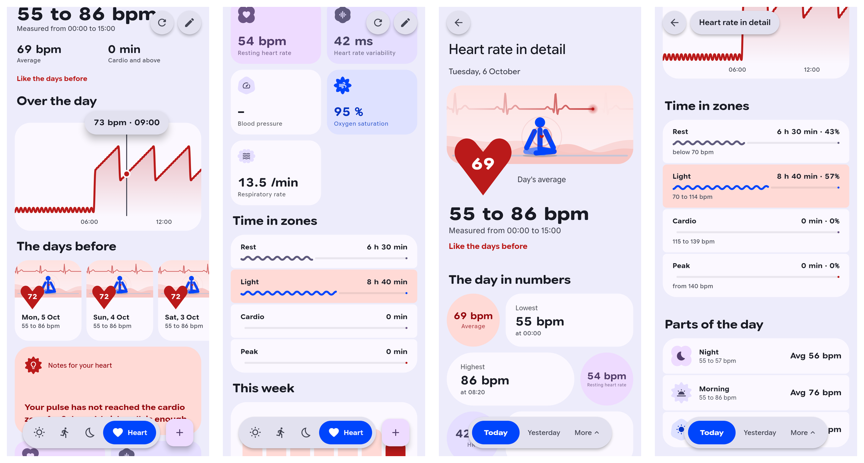 Pulse heart rate screens